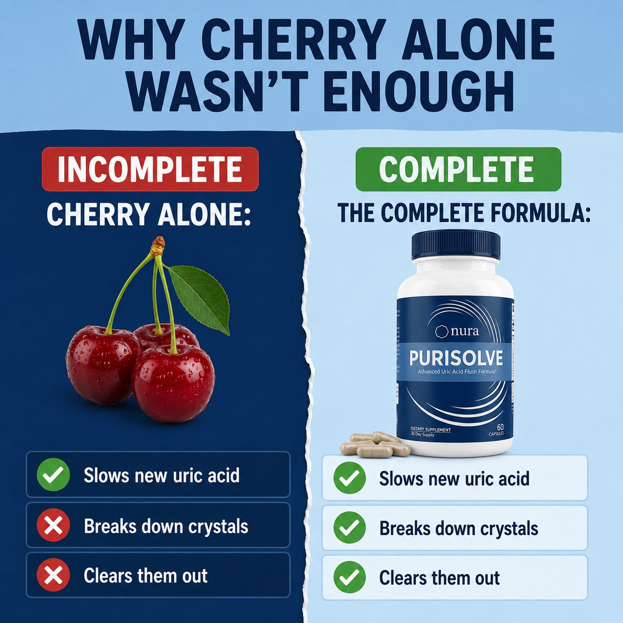 Purisolve | Uric Acid Crystal Clearing Formula